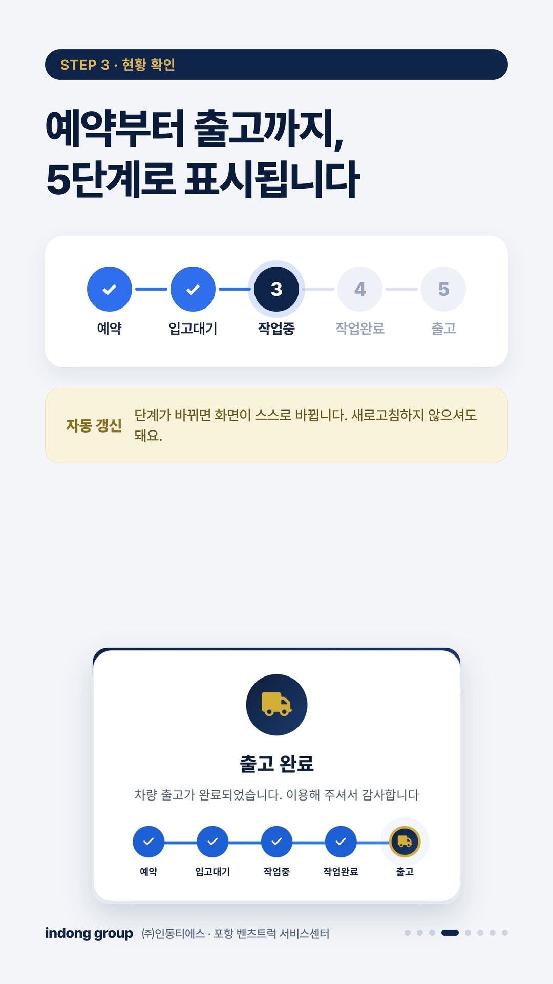 실시간 정비 안내 4/8 — 예약부터 출고까지, 5단계로 표시됩니다
